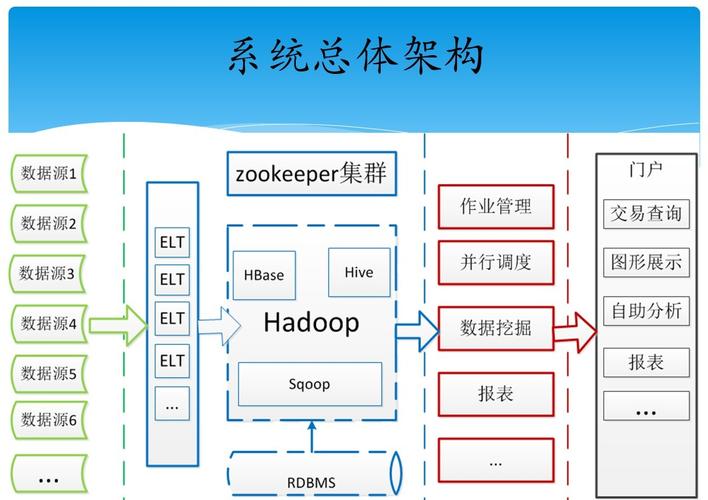 服务器 hadoop_SQL on Hadoop