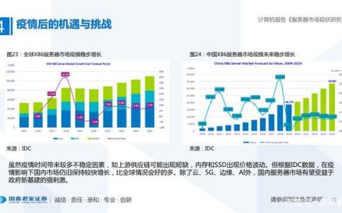 服务器应用市场中的软件是否全部免费提供？