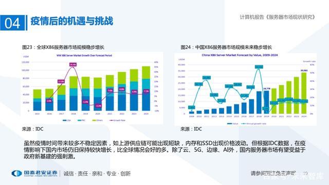 服务器的应用_应用市场的应用是免费的吗？