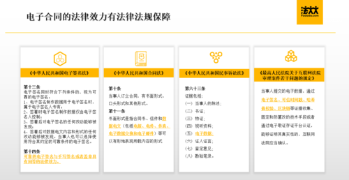法律法规数据库 _背景信息——电子合同法律效力的法律法规保障