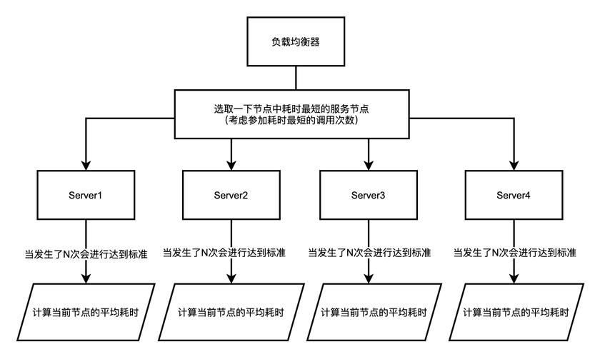 负载均衡策略_负载均衡