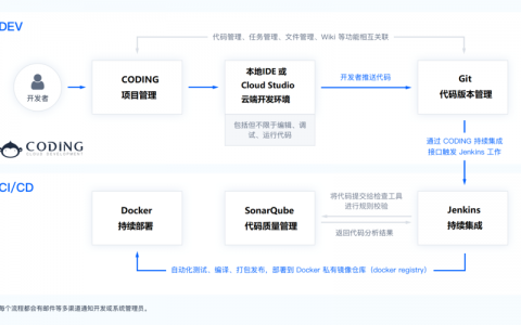 如何有效实施代码版本管理以提升软件开发效率？