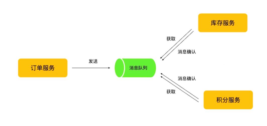 分布式可靠消息服务_最新动态