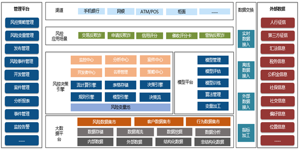 风控数据公司_风控引擎