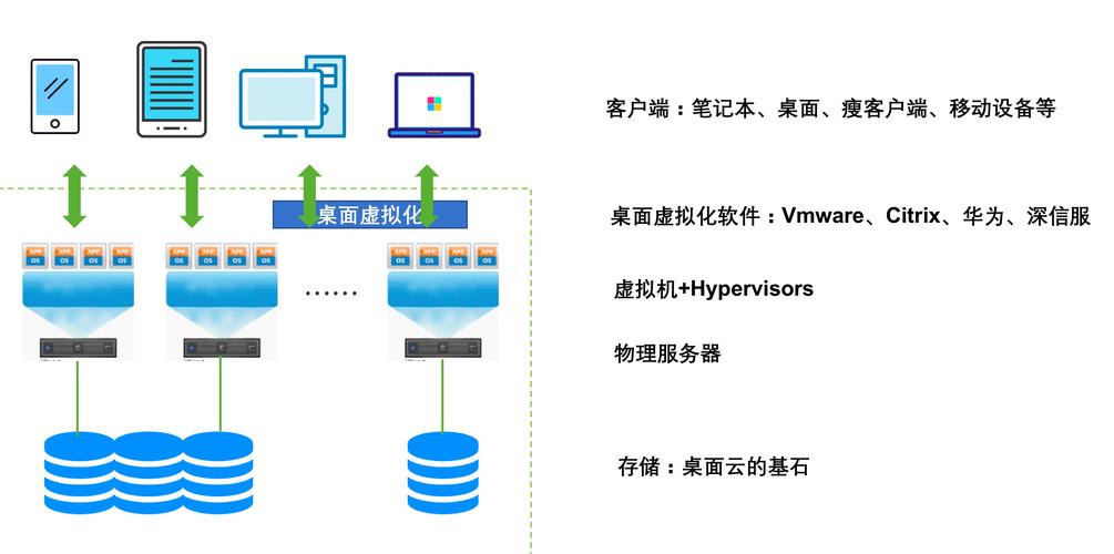 分布式缓存服务好处_认证测试中心能给用户带来什么好处？