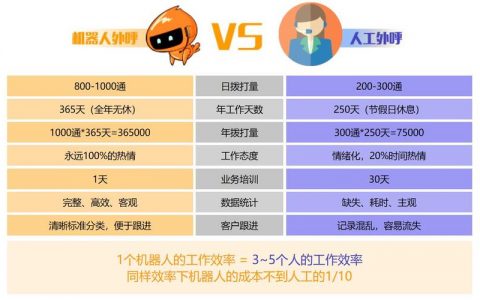电销机器人排行榜，谁在学分排行中名列前茅？