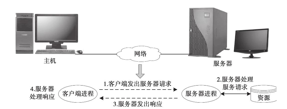 服务器客户端设计范式_设计中心