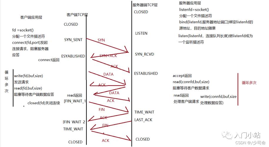 服务器tcp连接占满_Java（TCP协议）