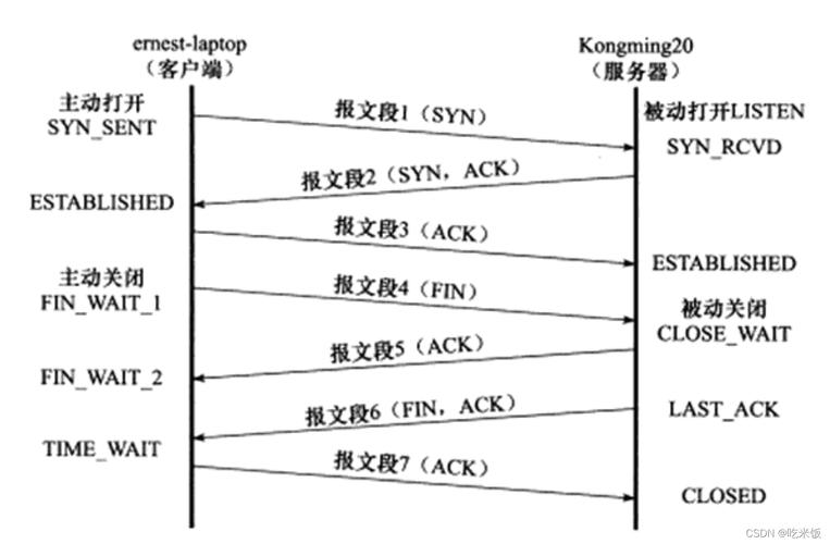 服务器tcp连接占满_Java（TCP协议）