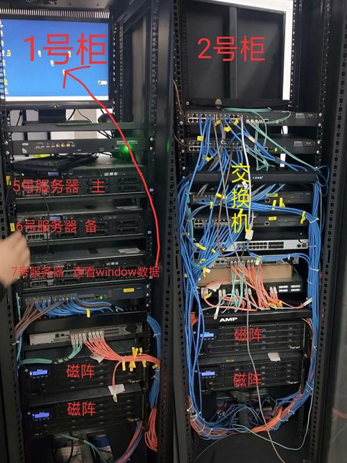 机房服务器一般会有什么问题