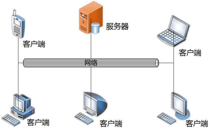 服务器唯一网络是什么