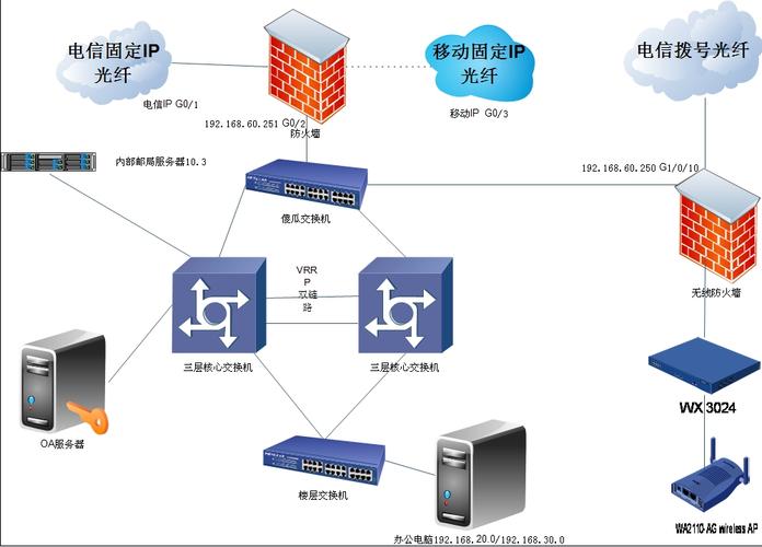 服务器唯一网络是什么
