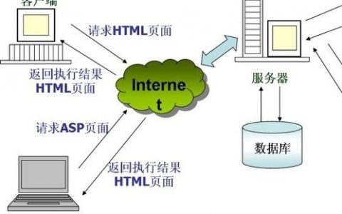 如何理解服务器唯一网络的概念及其重要性？