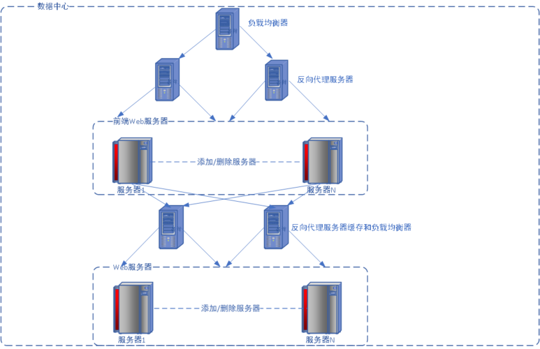 分布式缓存服务谁家好_分布式缓存服务 DCS
