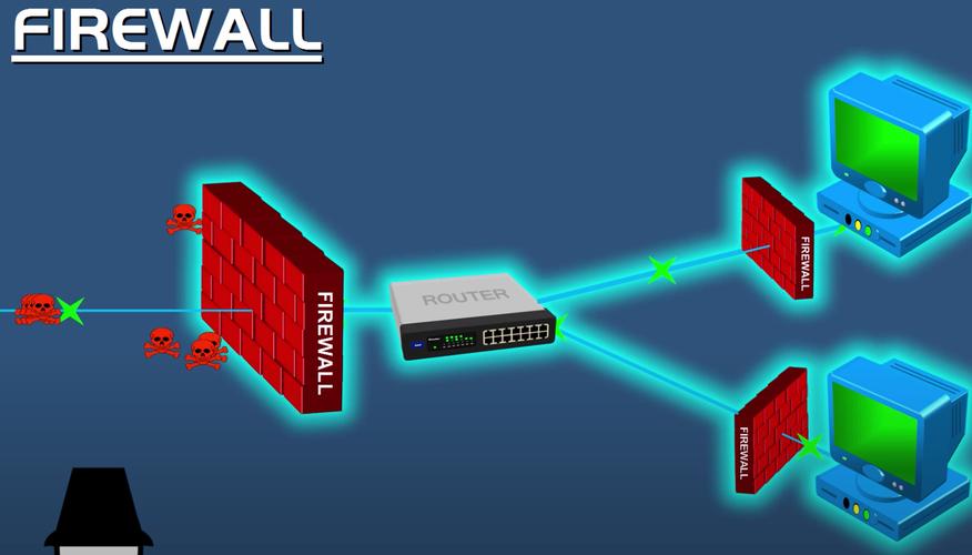 防火墙是指_什么是云防火墙