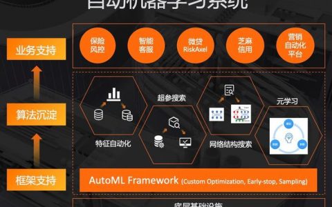 如何实现服务器上的端到端机器学习场景？