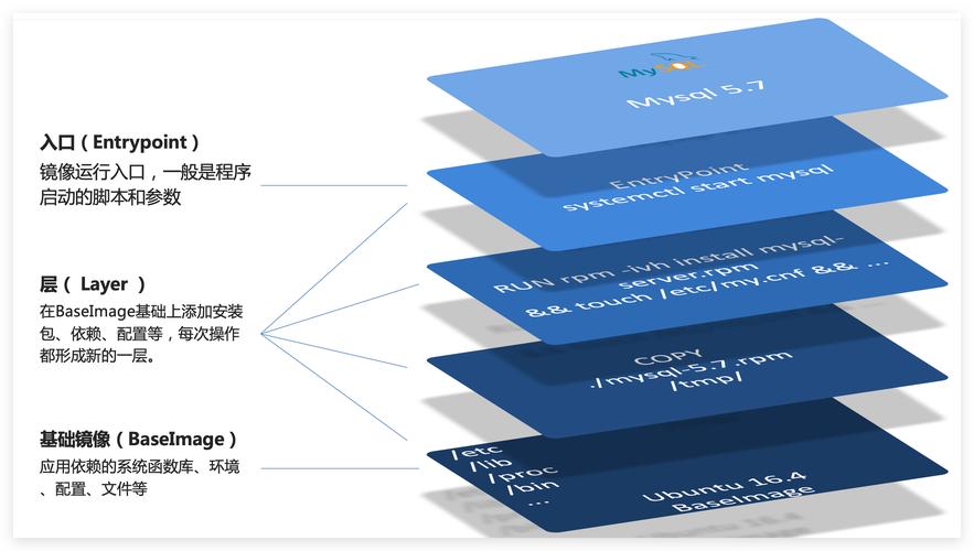 docker hub_获取镜像