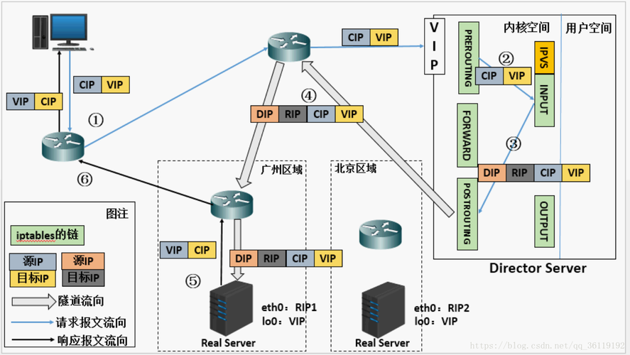 电信cdn能够提供的服务范围_CloudTable 集群能够提供什么服务？