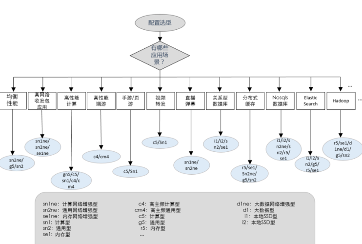 弹性云服务器购买流程_购买流程