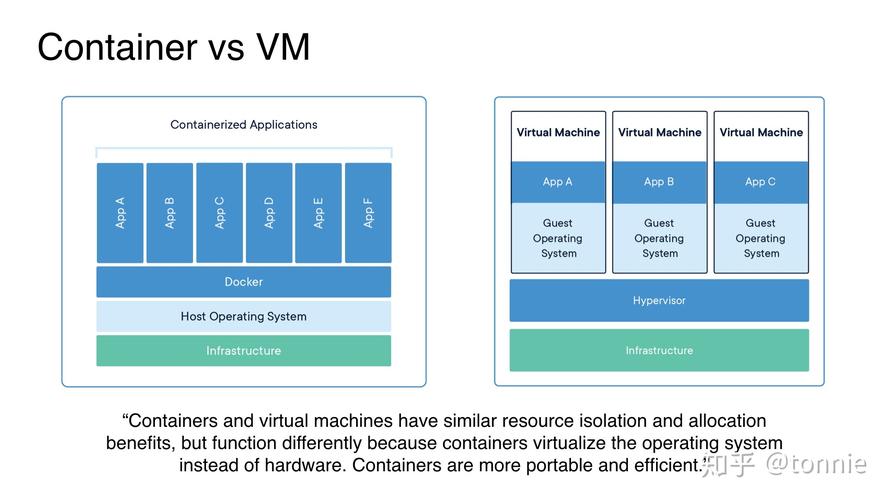 docker可以做什么_DLV可以做什么？