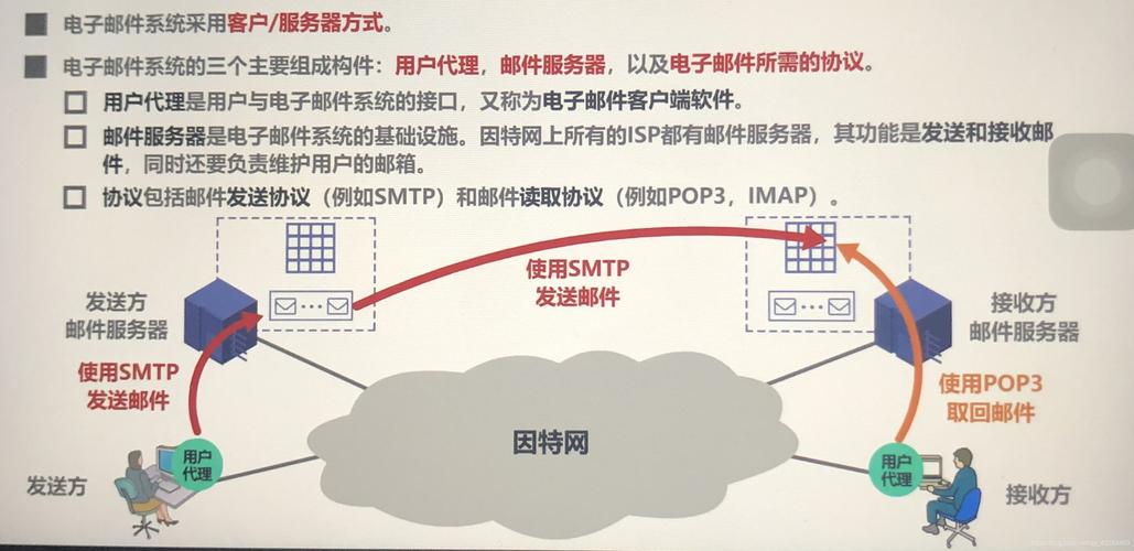 为什么要用万维网服务器
