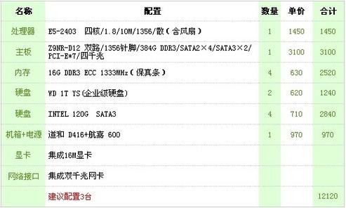服务器和服务器软件_查询软件的服务器列表