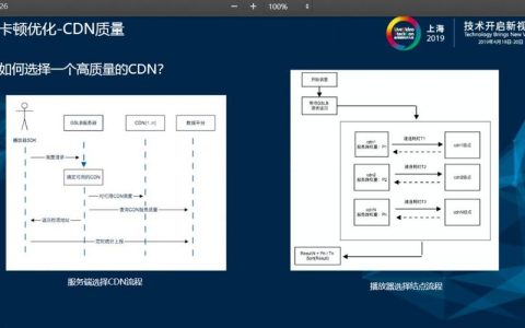 为何配置CDN后视频播放仍旧卡顿？服务器性能之谜解析