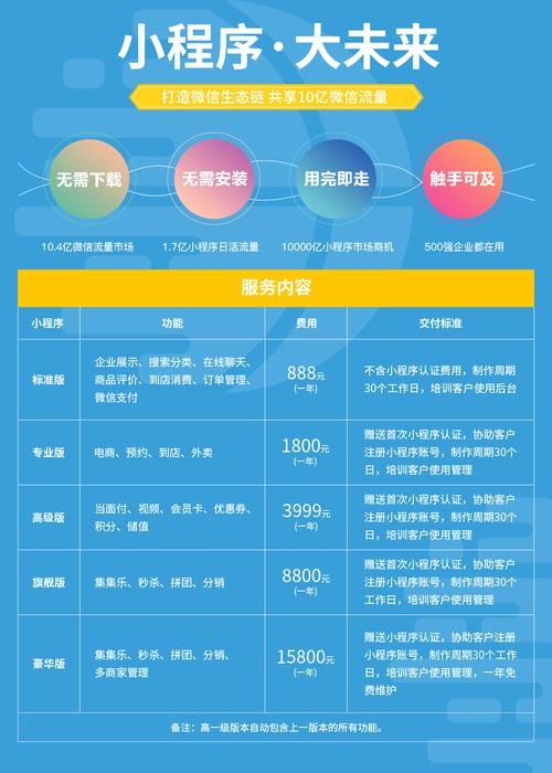 大数据即服务_用完即停套餐包