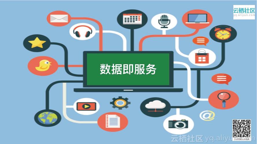 大数据即服务_用完即停套餐包