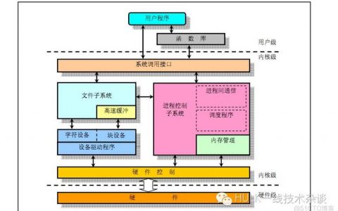 如何进行有效的服务器系统及节点参数优化？