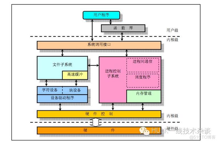 服务器系统优化 _节点系统参数优化