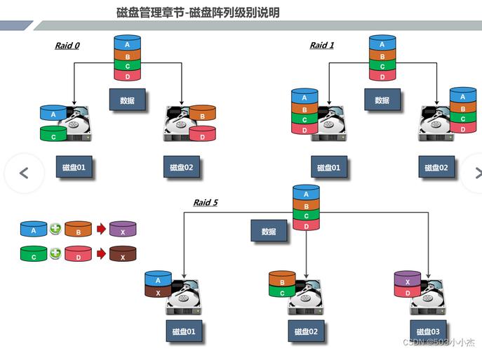 服务器磁盘阵列raid配置_实施步骤