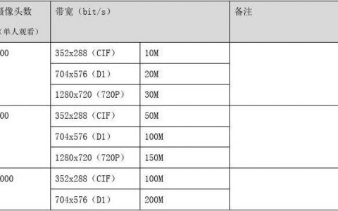 如何进行服务器的基本配置?