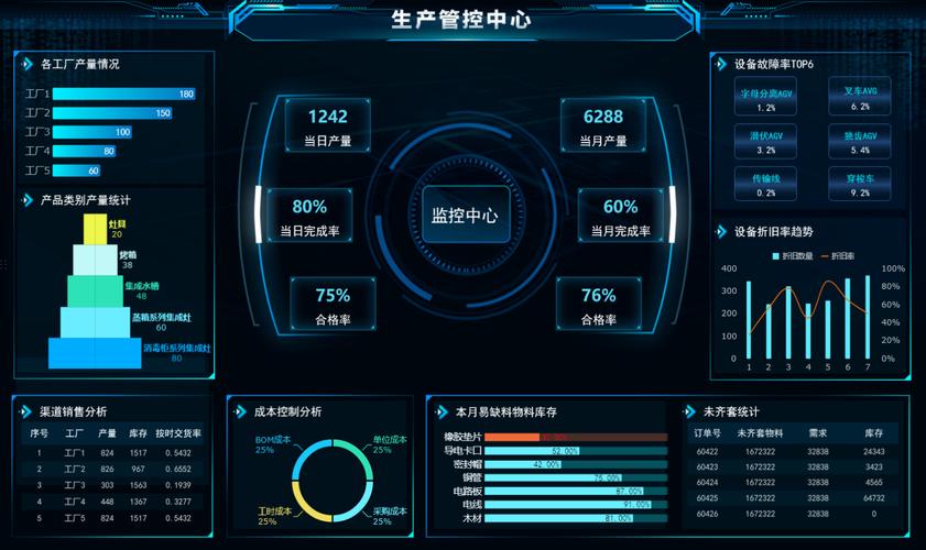 finereport报表工具 _自助分析平台