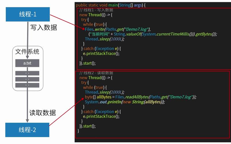 等待匿名线程_等待