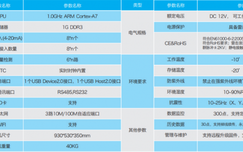 如何确定服务器的配置要求以满足特定的服务器端环境需求？