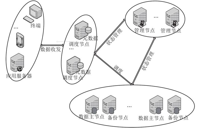分布式存储原理 _数据分布式存储