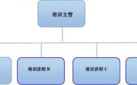分布式架构培训，掌握未来技术的钥匙？