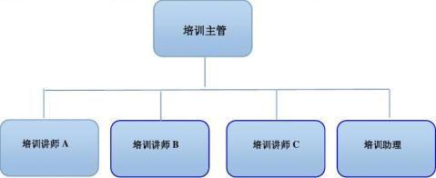 分布式架构培训 _培训