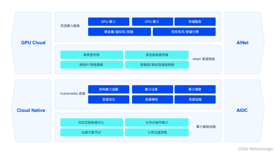 服务器idc托管_通过自托管资源池部署至云下IDC