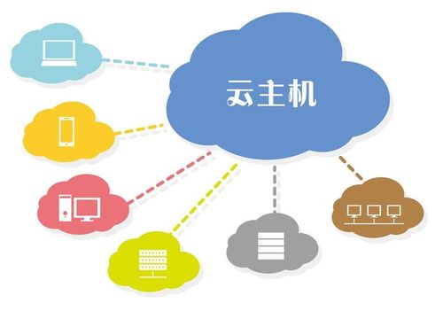 云服务器的稳定性是指什么