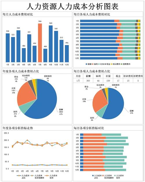 分析集群和流式集群有什么区别_费用分析和成本分析有什么区别？