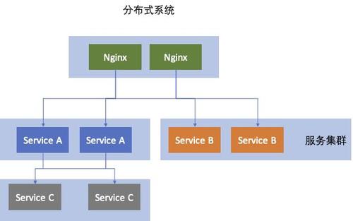 分析集群和流式集群有什么区别_费用分析和成本分析有什么区别？