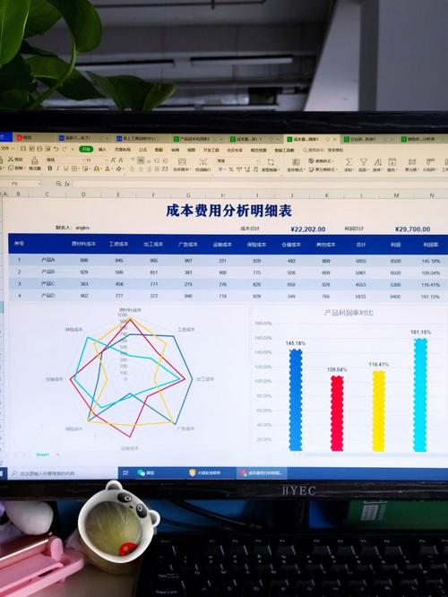 分析集群和流式集群有什么区别_费用分析和成本分析有什么区别？