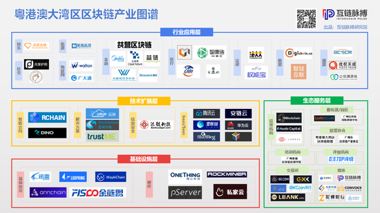大湾区区块链_注册区块链