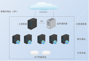 服务器配置停用后启用_启停共享型负载均衡器