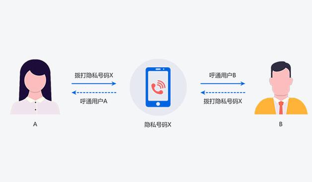 短信通道保护_通道隔离和隐私保护的区别？