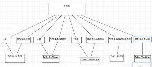 分布式数据库设计图_什么是对象