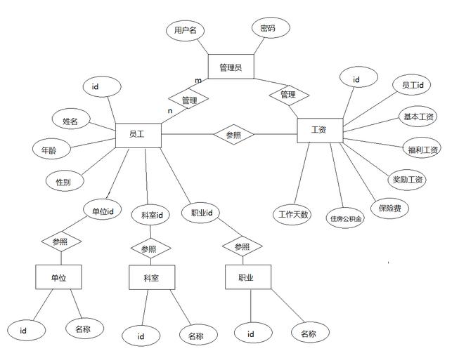 分布式数据库设计图_什么是对象