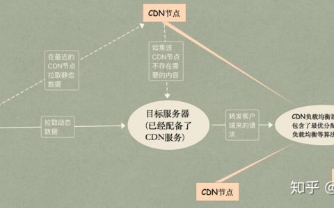 如何通过叠加多条宽带和购买资源包来优化CDN性能？